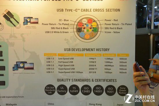 存儲(chǔ)設(shè)備再提速 USB協(xié)會(huì)展臺(tái)看USB3.1