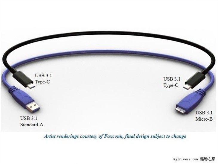 USB 3.1 Type-C顛覆的 不僅僅是數(shù)據(jù)接口 