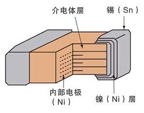 陶瓷電容器