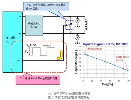 電容器