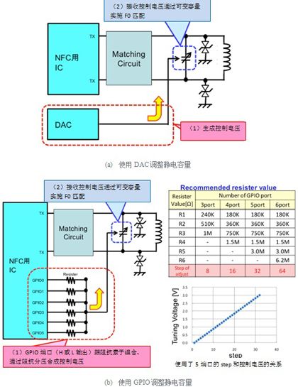 電容器