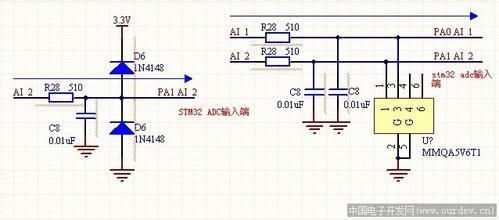 ADC輸入電容的阻抗