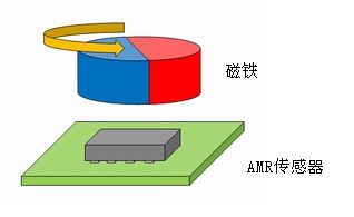 應用事例