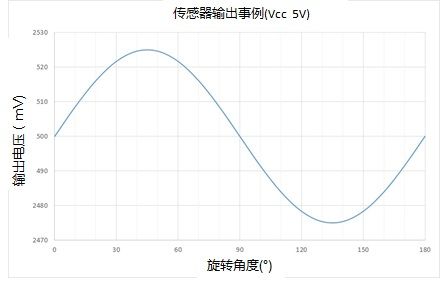 輸出事例