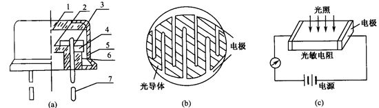 光敏電阻原理圖