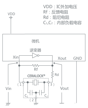 圖2. 陶瓷振蕩子評估電路