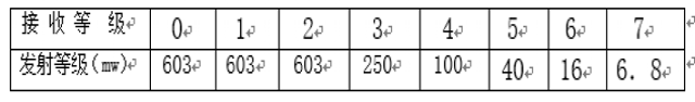 功率等級(jí)表