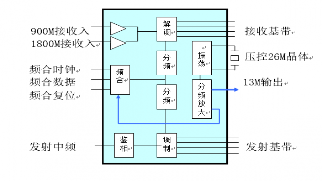 中頻結(jié)構(gòu)