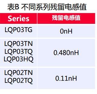 殘留電感值