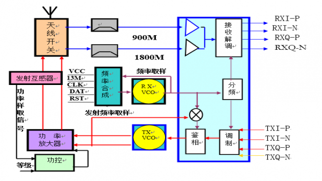 射頻電路方框圖