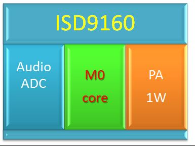 Nvuoton ISD9160 +Cyberon㷨ZR(sh)eʾD