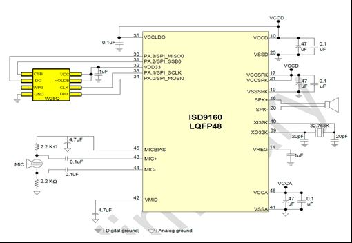 Nvuoton ISD9160 +Cyberon㷨ZR(sh)eϵy(tng)ܘ(gu)D