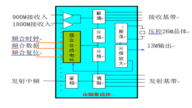 中頻集成塊