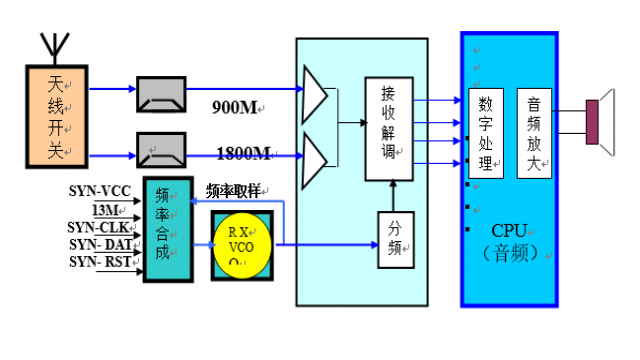 接收電路方框圖