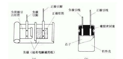 耐高溫電解電容