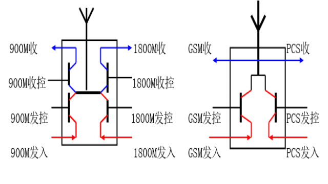 天線開關(guān)結(jié)構(gòu)