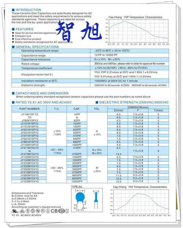 電源中的安規(guī)電容參數(shù)怎么選1.jpg