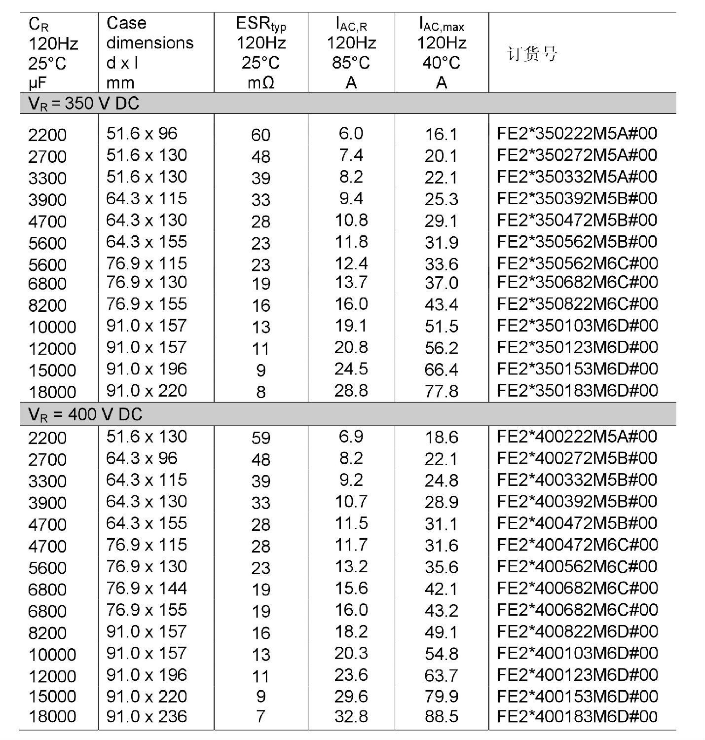 螺栓鋁電解電容技術(shù)參數(shù)和訂貨號(hào)