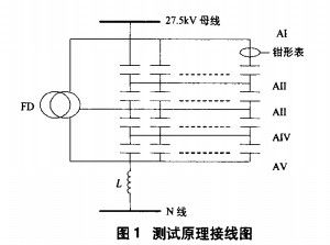 便攜式電容器測(cè)試儀