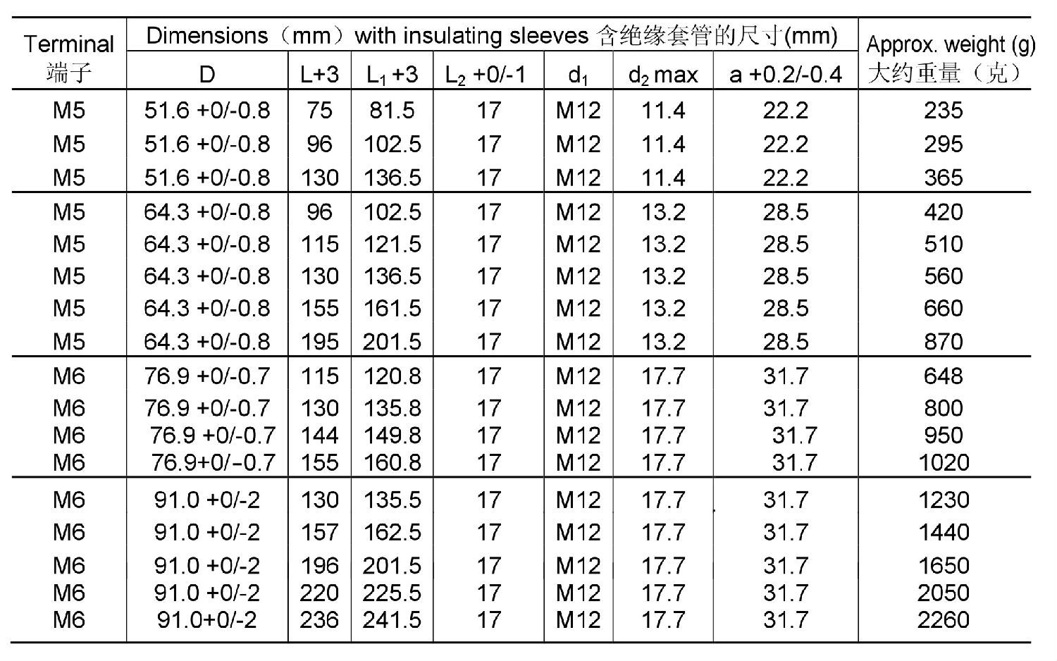 螺栓鋁電解電容尺寸和重量