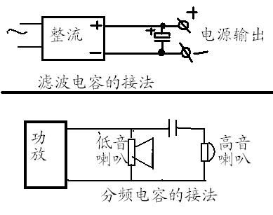 分頻電容