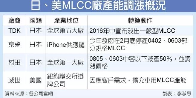 臺灣 MLCC.webp.jpg