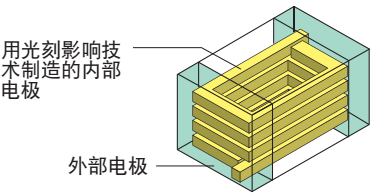 薄膜型電感器結(jié)構(gòu)圖