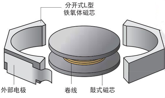 卷線型電源電感器結(jié)構(gòu)圖