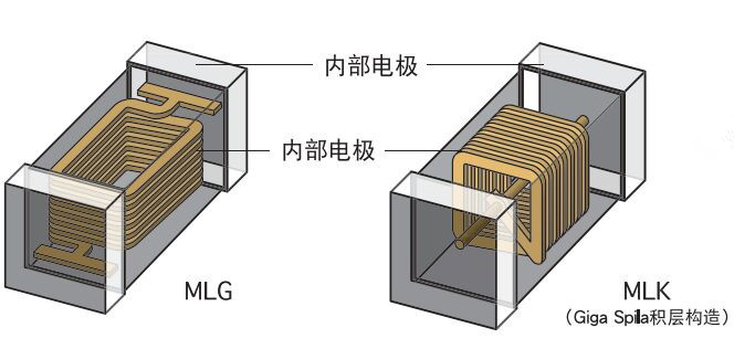 積層信號(hào)電感器結(jié)構(gòu)圖