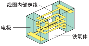 疊層型結(jié)構(gòu)圖