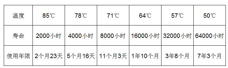 85度產(chǎn)品使用壽命數(shù)據(jù)