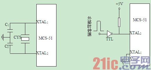 MCS-51單片機(jī)內(nèi)部時(shí)鐘電路詳解