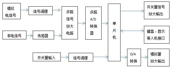 單片機(jī)應(yīng)用系統(tǒng)