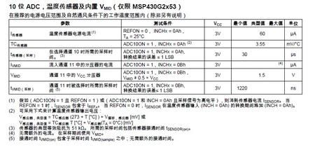 溫度傳感器430.jpg