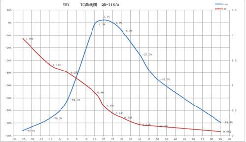 安規(guī)電容如何應對三伏天3.jpg