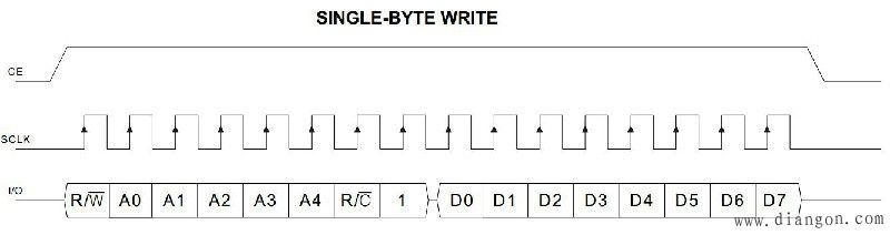  圖15-11 DS1302單字節(jié)寫操作