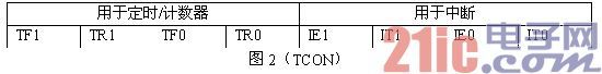 51單片機定時/計數(shù)器的方式控制字