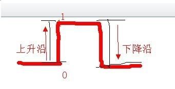 單片機的上升沿與下降沿