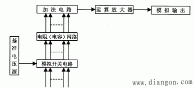 PIC單片機與16位串行D/A轉(zhuǎn)換原理