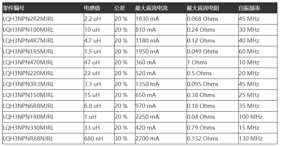 村田L(fēng)QH3NPN_JR 低直流電阻型電感器的詳表