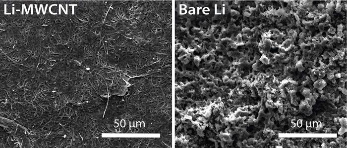 右側(cè)為沒有碳納米管薄膜來限制鋰晶枝的金屬陽極