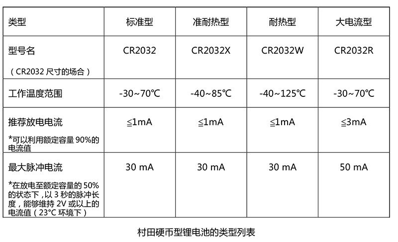 產(chǎn)品類型