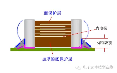 村田MLCC 10