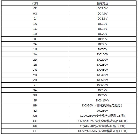 村田MLCC額定電壓