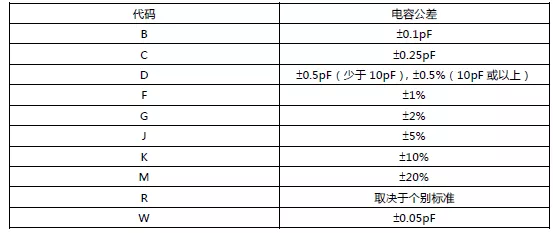 村田MLCC電容容差（誤差精度）