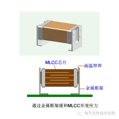 村田MLCC 11