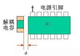 對于IC的去耦電容的擺放