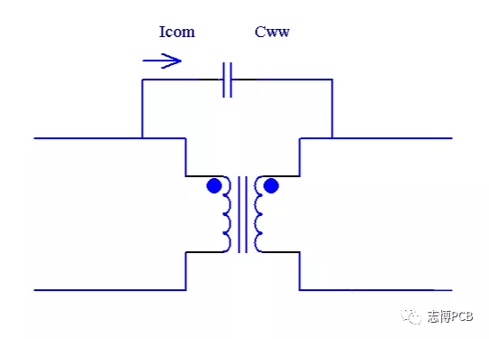 Cww為共模信號的傳遞提供了通路