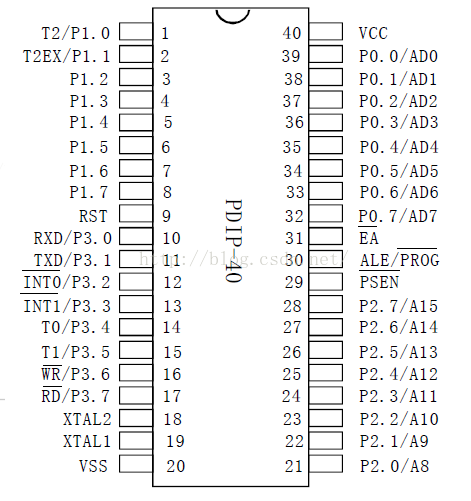 51單片機(jī)引腳圖