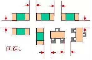 注意貼片之間的間距